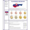 Vordruckblatt EURO COLLECTION Slowakei